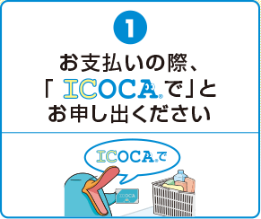 (1)商品を持ってレジへ