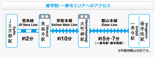 �C�w�@�E��掛�G���A�ւ̃A�N�Z�X