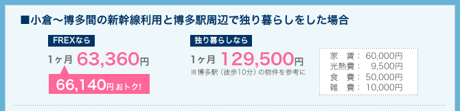 �����q�`�����ԁyFREX�Ȃ�F1����63,360�~�^�Ƃ��炵�Ȃ�F1����129,500�~�z66,140�~���g�N�I�������ȓ��v�ǂ̉ƌv�����f�[�^�iH17�N�x�j�����Ɋe�n��̒P�g�҂����f���ɃV���~���[�V�����������̂ł��B