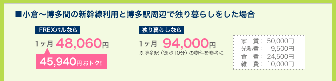 �����q�`�����ԁyFREX�p���Ȃ�F1����48,060�~�^�Ƃ��炵�Ȃ�F1����94,000�~�z66,140�~���g�N�I���Ɨ��s���@�l���{�w���x���@�\�iH16�N�x�j�����ȓ��v�ǂ̉ƌv�����f�[�^�iH17�N�x�j�����Ɋw���P�g�҂����f���ɃV���~���[�V�����������̂ł��B