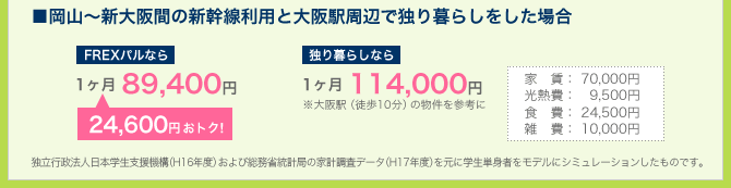 �����R�`�V���ԁyFREX�p���Ȃ�F1����89,400�~�^�Ƃ��炵�Ȃ�F1����114,000�~�z24,600�~���g�N�I���Ɨ��s���@�l���{�w���x���@�\�iH16�N�x�j�����ȓ��v�ǂ̉ƌv�����f�[�^�iH17�N�x�j�����Ɋw���P�g�҂����f���ɃV���~���[�V�����������̂ł��B