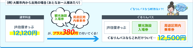 (例)大阪市内から出発の場合(おとなお一人様あたり)