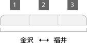 列車編成概要図