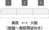 列車編成概要図