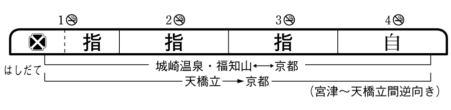 列車編成イメージ
