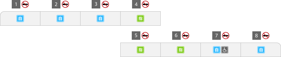 列車編成イメージ