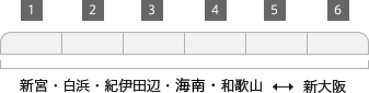 列車編成概要図