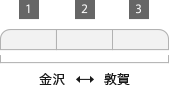 列車編成概要図