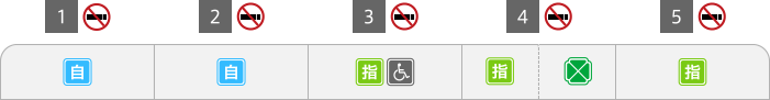 列車編成イメージ