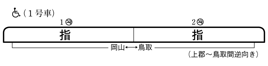 列車編成概要図