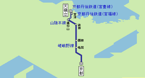 運行区間イメージ