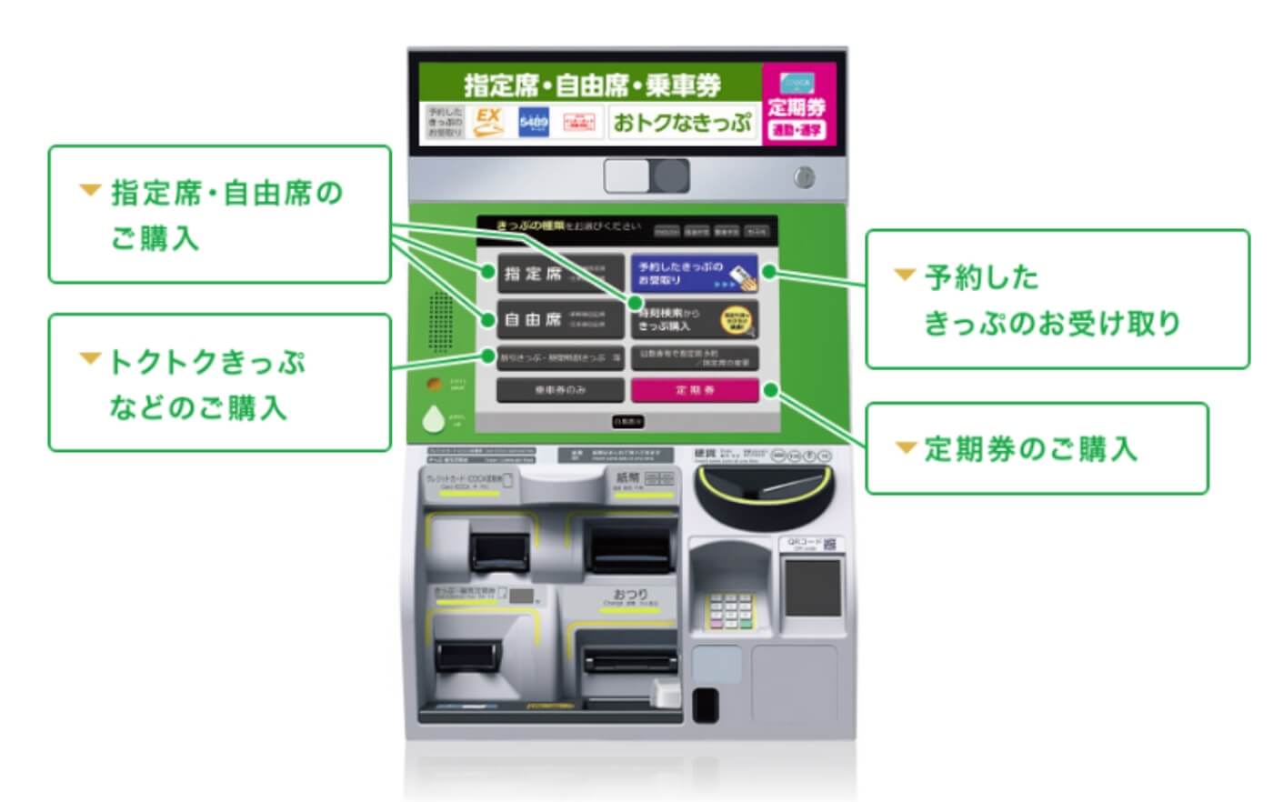 機能紹介│みどりの券売機：JRおでかけネット
