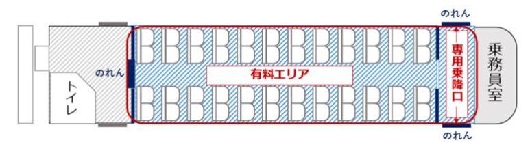 設定車両座席位置