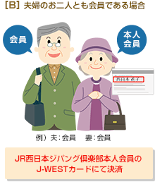 ［B］夫婦のお二人とも会員である場合⇒JR西日本ジパング倶楽部本人会員のJ-WESTカードにて決済