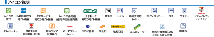 アイコン説明