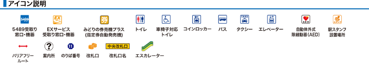 アイコン説明