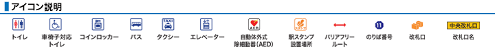 アイコン説明