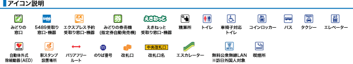 アイコン説明