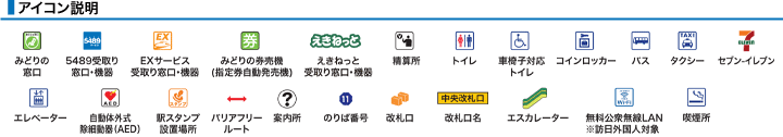 アイコン説明