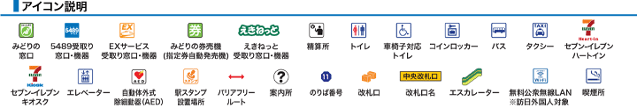 アイコン説明