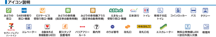 アイコン説明