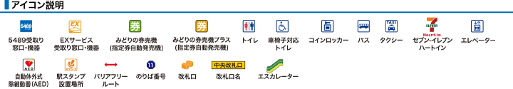 アイコン説明
