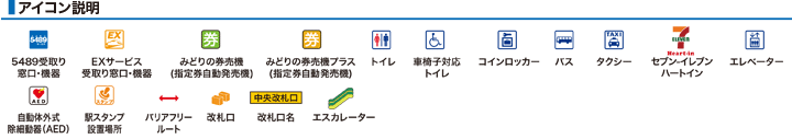アイコン説明