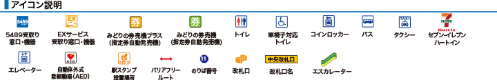 アイコン説明