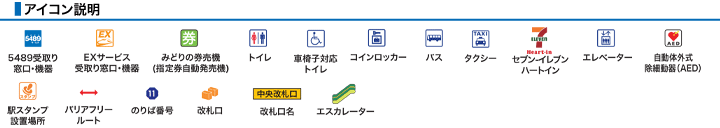 アイコン説明