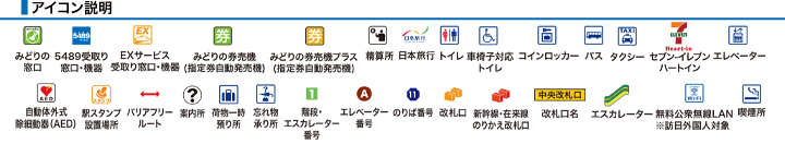 アイコン説明