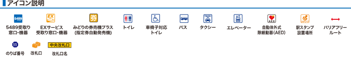 アイコン説明
