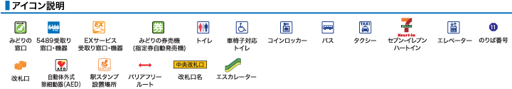 アイコン説明
