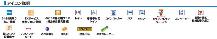アイコン説明