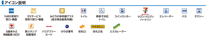 アイコン説明