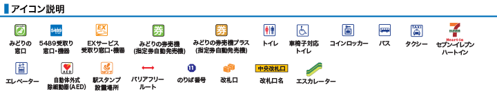 アイコン説明