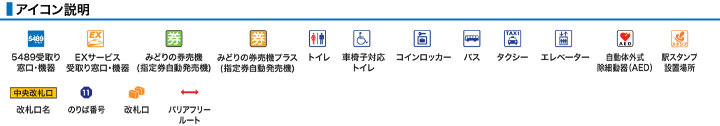 アイコン説明
