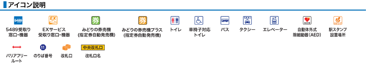 アイコン説明