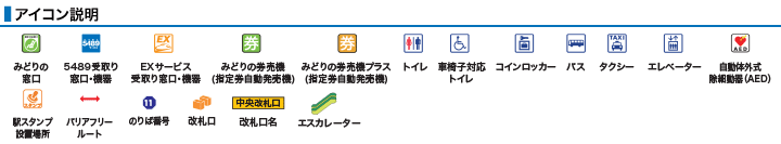 アイコン説明