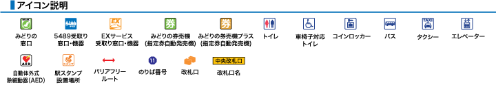 アイコン説明