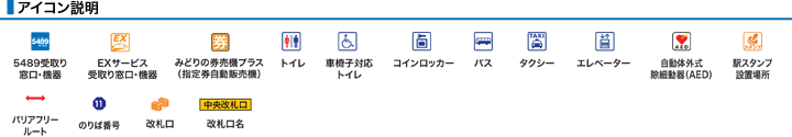 アイコン説明