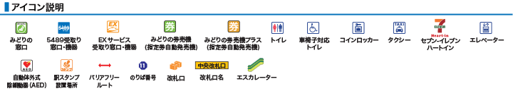 アイコン説明