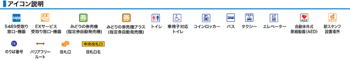 アイコン説明