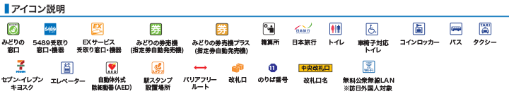 アイコン説明