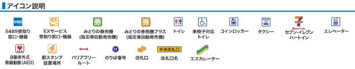 アイコン説明