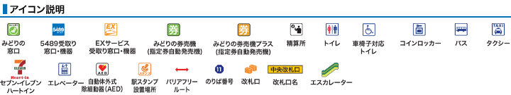 アイコン説明