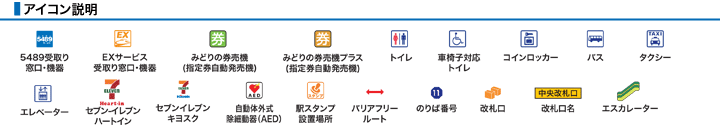 アイコン説明