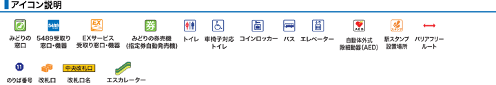 アイコン説明