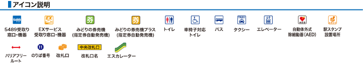 アイコン説明