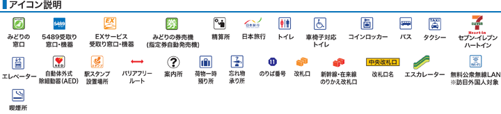 アイコン説明