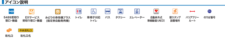 アイコン説明